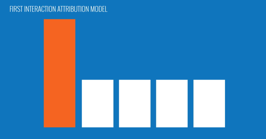 First Interaction Attribution Model