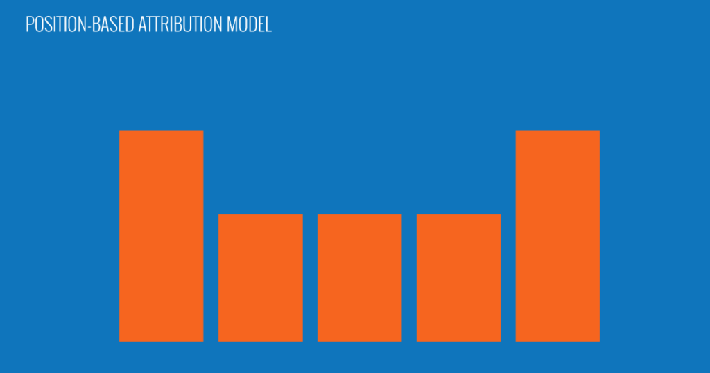 Position-Based Attribution Model
