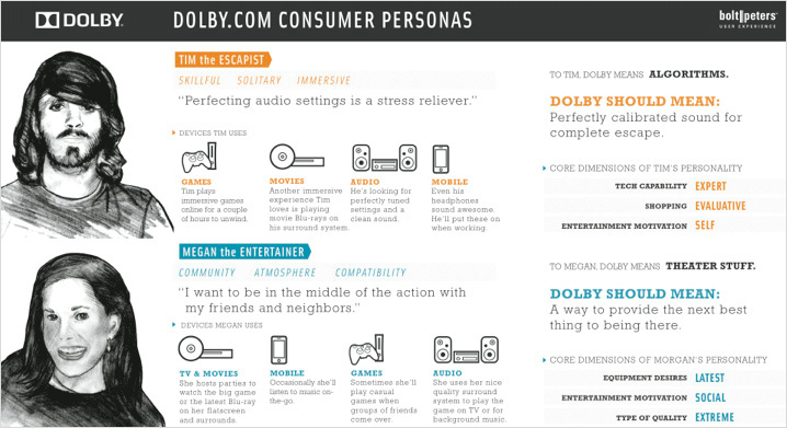dolby-example-personas