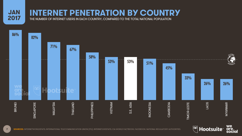 statistics Broadband penetration