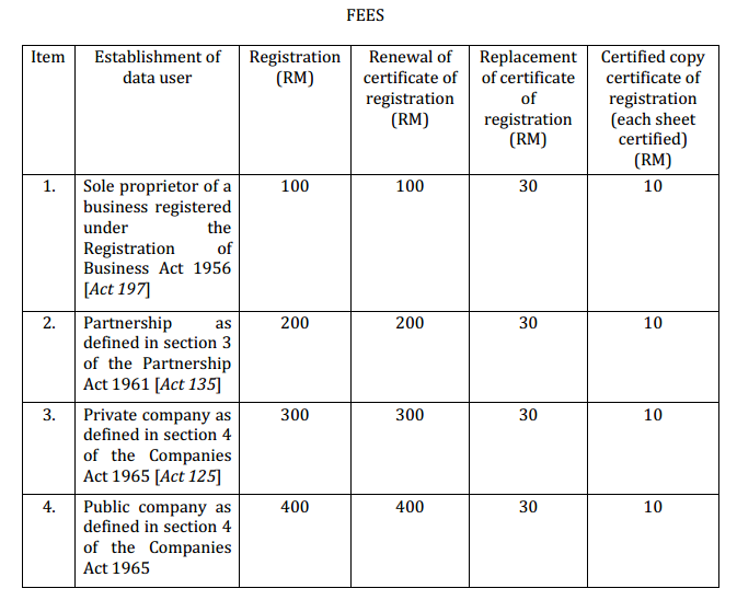 PDPA_2010_Malaysia_Registration_Fees