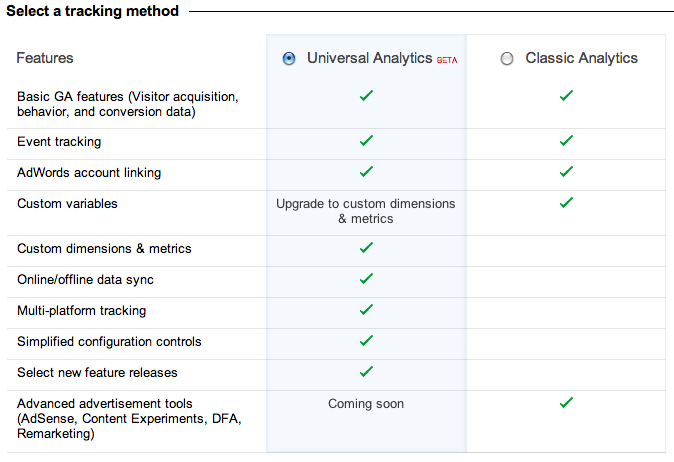 Google Analytics vs Universal Analytics