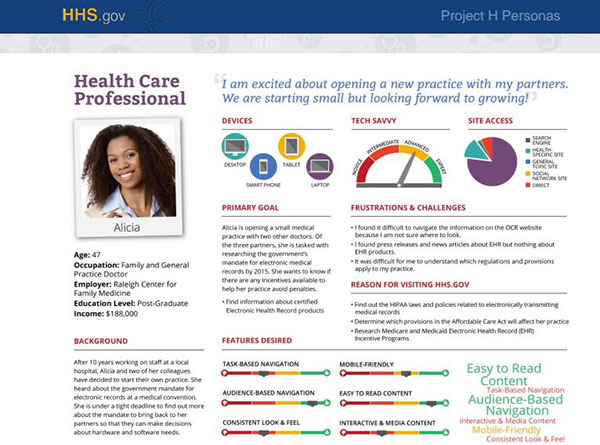 an example of buyer personas by HHS
