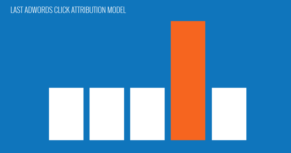 Last AdWords Click Attribution Model