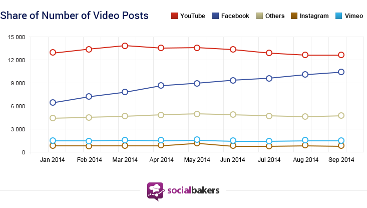 share-of-video-posts